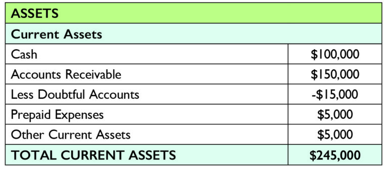 The Basics Of Balance Sheet Analysis | SBGM